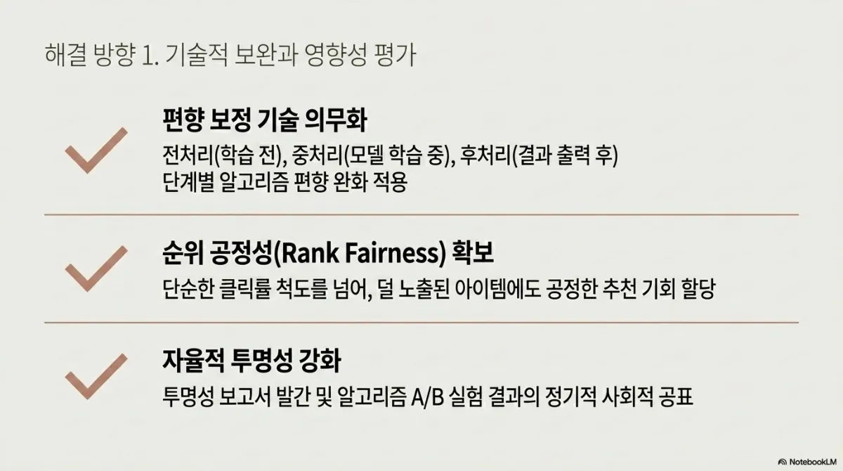해결 방향 1 기술적 보완과 영향성 평가 체크리스트. 편향 보정 기술 의무화는 전처리(학습 전), 중처리(모델 학습 중), 후처리(결과 출력 후) 단계별 알고리즘 편향 완화 적용. 순위 공정성(Rank Fairness) 확보는 단순한 클릭률 척도를 넘어 덜 노출된 아이템에도 공정한 추천 기회 할당. 자율적 투명성 강화는 투명성 보고서 발간 및 알고리즘 A/B 실험 결과의 정기적 사회적 공표