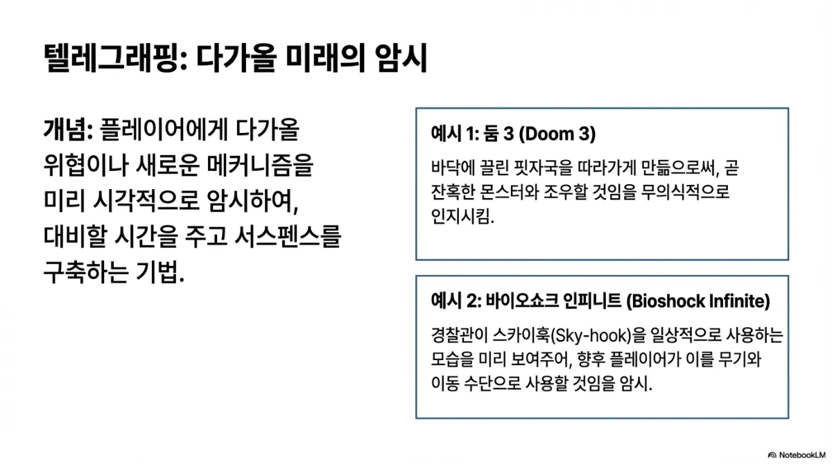 텔레그래핑 다가올 미래의 암시 슬라이드. 개념은 플레이어에게 다가올 위협이나 새로운 메커니즘을 미리 시각적으로 암시해 대비할 시간을 주고 서스펜스를 구축하는 기법. 예시 1 둠 3 — 바닥에 끌린 핏자국을 따라가게 만들어 곧 잔혹한 몬스터와 조우할 것임을 무의식적으로 인지시킴. 예시 2 바이오쇼크 인피니트 — 경찰관이 스카이훅을 일상적으로 사용하는 모습을 미리 보여주어 향후 플레이어가 이를 무기와 이동 수단으로 사용할 것임을 암시