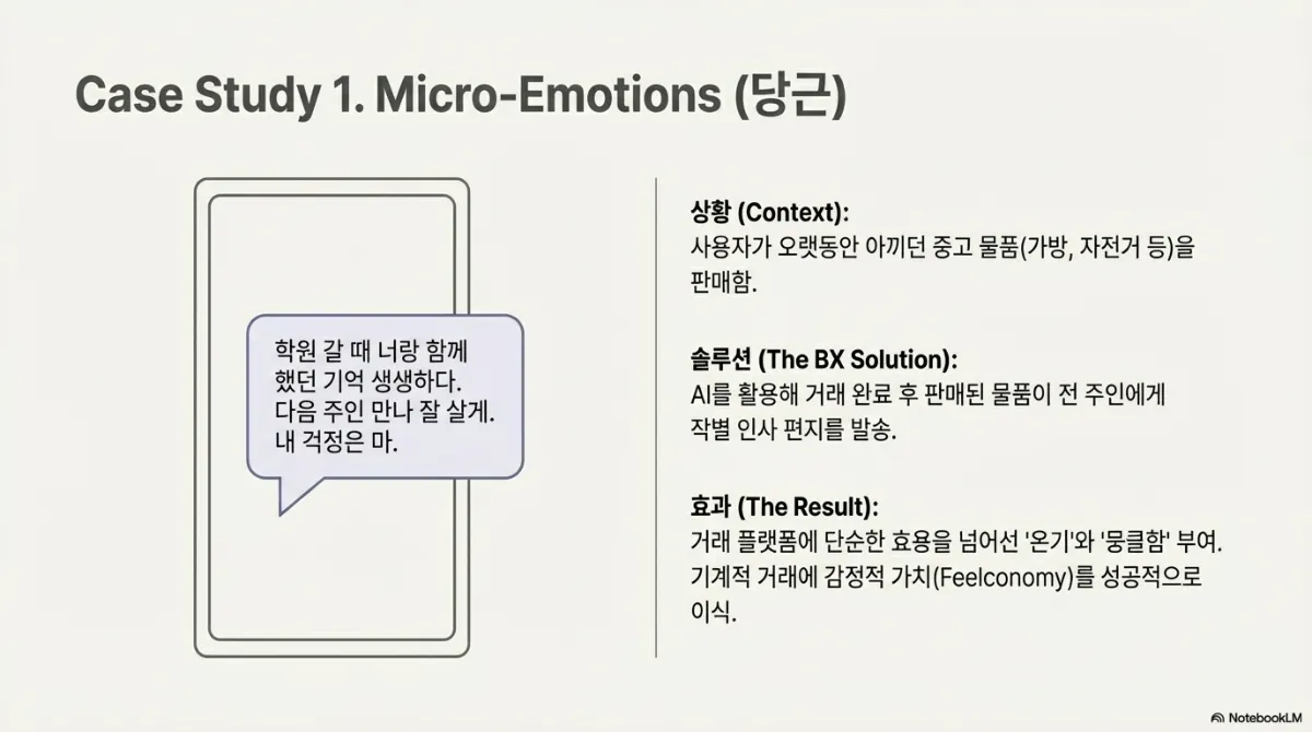 Case Study 1 마이크로 이모션 사례. 상황은 사용자가 오랫동안 아끼던 중고 물품(가방, 자전거 등)을 판매하는 것. BX 솔루션은 AI를 활용해 거래 완료 후 판매된 물품이 전 주인에게 작별 인사 편지를 발송하는 것으로, 학원 갈 때 너랑 함께했던 기억 생생하다, 다음 주인 만나 잘 살게, 내 걱정은 마 라는 메시지 예시. 효과는 거래 플랫폼에 단순한 효용을 넘어선 온기와 뭉클함을 부여하고 기계적 거래에 감정적 가치를 이식한 것