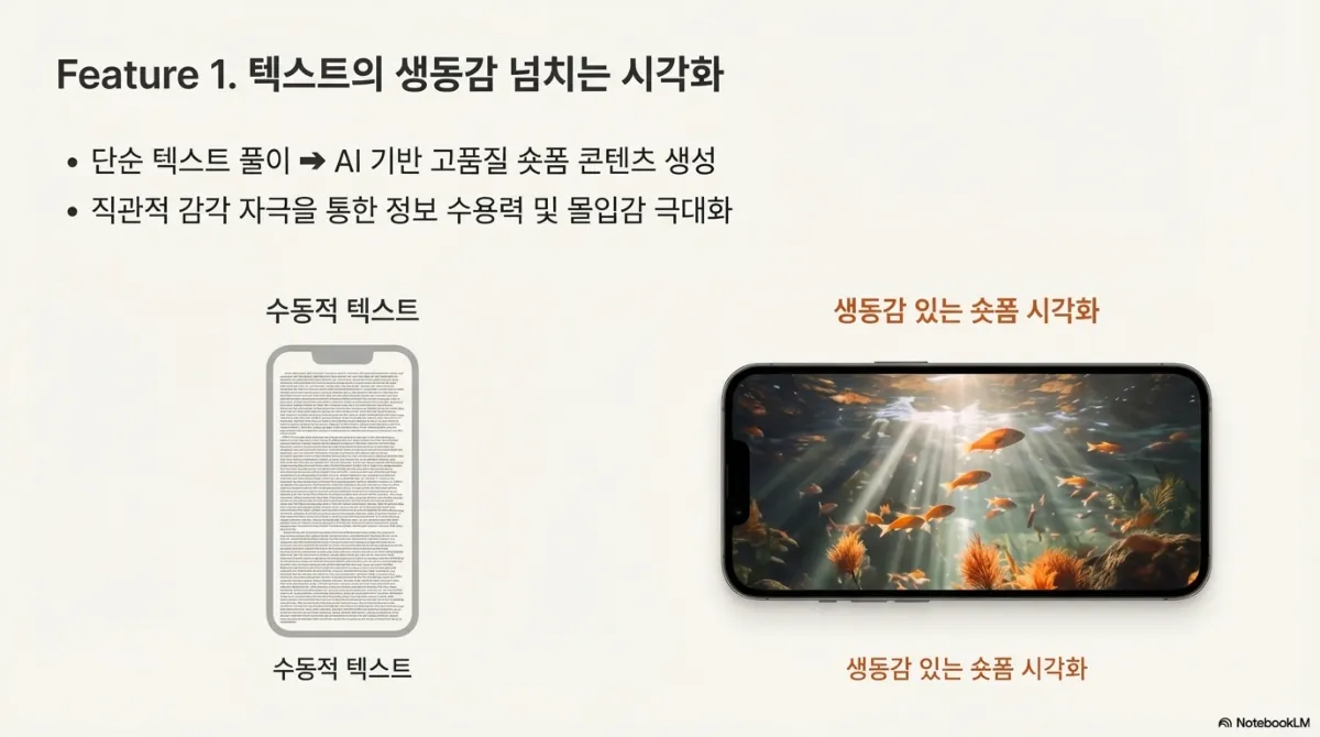 Feature 1 슬라이드. 왼쪽은 빼곡한 텍스트로 가득한 화면, 오른쪽은 물속 풍경을 담은 생동감 있는 숏폼 영상 화면. 단순 텍스트 풀이에서 AI 기반 고품질 숏폼 콘텐츠 생성으로, 직관적 감각 자극을 통한 정보 수용력과 몰입감 극대화