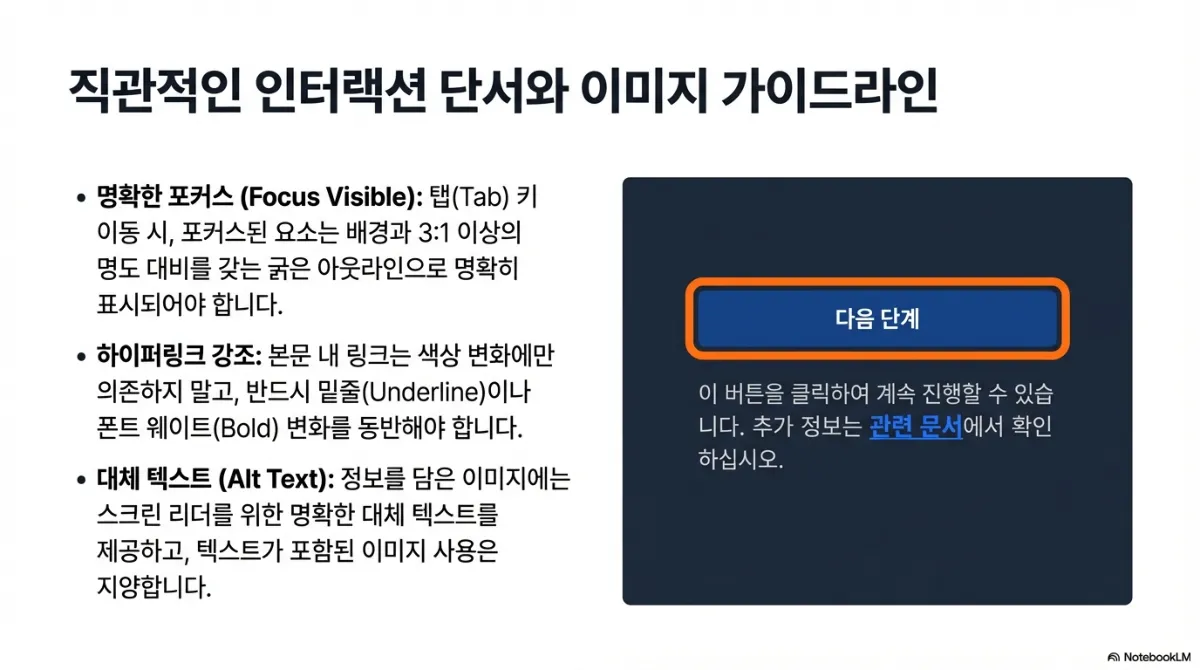 직관적인 인터랙션 단서와 이미지 가이드라인 슬라이드. 명확한 포커스(탭 키 이동 시 포커스된 요소는 배경과 3:1 이상의 명도 대비를 갖는 굵은 아웃라인으로 표시), 하이퍼링크 강조(본문 링크는 색상 변화에만 의존하지 말고 밑줄이나 굵기 변화를 동반), 대체 텍스트(정보를 담은 이미지에는 스크린 리더를 위한 명확한 대체 텍스트를 제공하고 텍스트가 포함된 이미지 사용은 지양). 오른쪽에 주황색 아웃라인이 둘러진 다음 단계 버튼과 밑줄 친 링크 예시