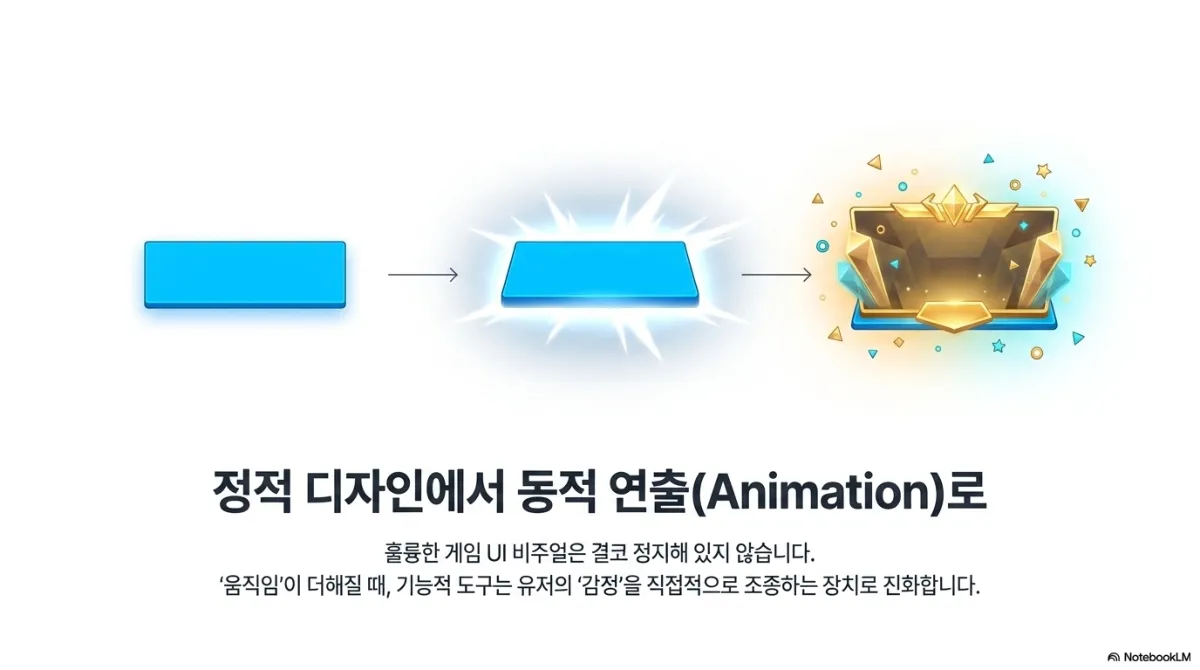 정적 디자인에서 동적 연출(Animation)로 슬라이드. 평범한 파란 사각 버튼이 빛을 받아 반짝이는 버튼으로, 다시 금빛 장식과 파티클이 흩날리는 화려한 프레임으로 변해 가는 세 단계. 훌륭한 게임 UI 비주얼은 결코 정지해 있지 않으며, 움직임이 더해질 때 기능적 도구는 유저의 감정을 직접적으로 조종하는 장치로 진화한다는 설명