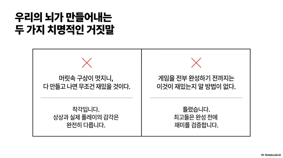 우리의 뇌가 만들어내는 두 가지 치명적인 거짓말 슬라이드. 첫째 "머릿속 구상이 멋지니 다 만들고 나면 무조건 재밌을 것이다"는 착각이며 상상과 실제 플레이의 감각은 완전히 다르다. 둘째 "게임을 전부 완성하기 전까지는 이것이 재밌는지 알 방법이 없다"는 틀렸으며 잘하는 개발자들은 완성 전에 재미를 검증한다. 두 칸 모두 빨간 X 표시