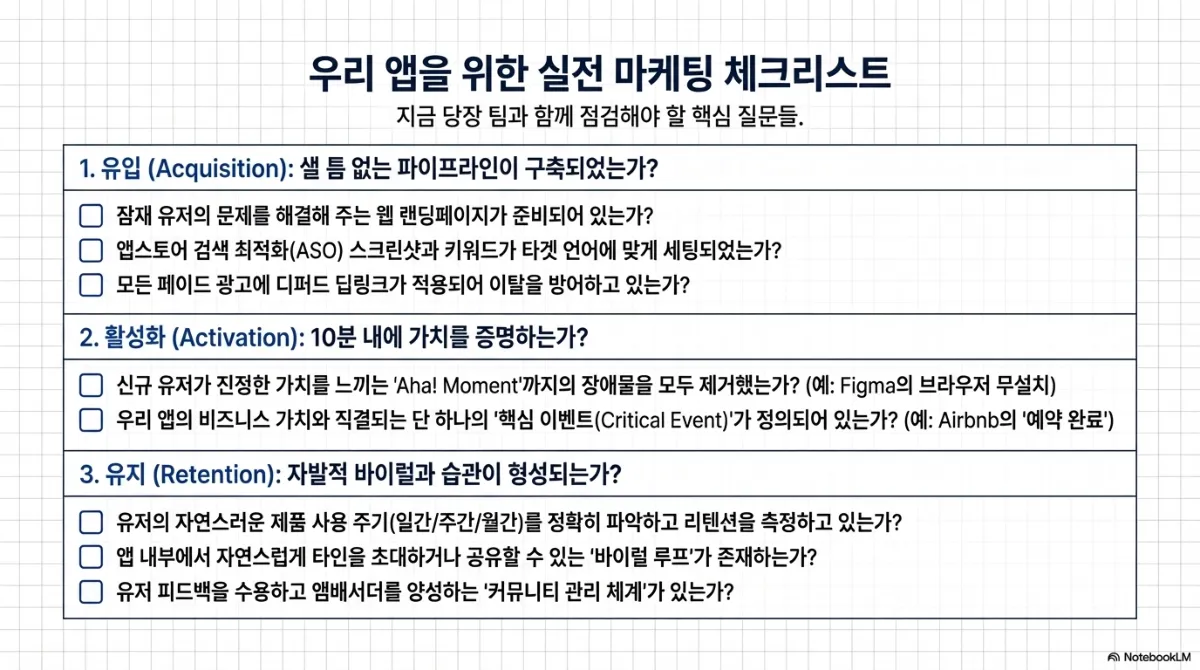 실전 마케팅 체크리스트. 1 유입(Acquisition) — 잠재 유저의 문제를 해결해 주는 웹 랜딩페이지가 준비되어 있는가, ASO 스크린샷과 키워드가 타겟 언어에 맞게 세팅되었는가, 모든 페이드 광고에 디퍼드 딥링크가 적용되어 이탈을 방어하고 있는가. 2 활성화(Activation) — 신규 유저가 진정한 가치를 느끼는 Aha! Moment 까지의 장애물을 모두 제거했는가, 비즈니스 가치와 직결되는 단 하나의 핵심 이벤트가 정의되어 있는가. 3 유지(Retention) — 유저의 자연스러운 제품 사용 주기를 정확히 파악하고 리텐션을 측정하고 있는가, 앱 내부에 타인을 초대하거나 공유할 수 있는 바이럴 루프가 존재하는가, 유저 피드백을 수용하고 앰배서더를 양성하는 커뮤니티 관리 체계가 있는가