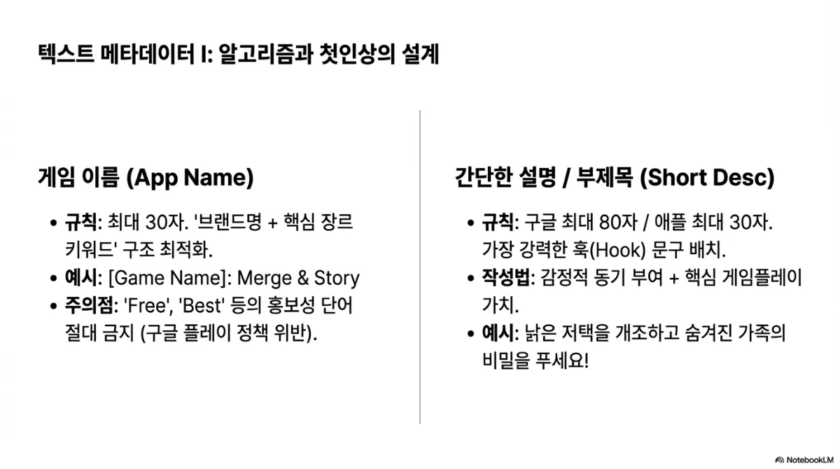 텍스트 메타데이터 I 슬라이드. 게임 이름(App Name) — 규칙은 최대 30자, 브랜드명 + 핵심 장르 키워드 구조 최적화, 예시는 [Game Name]: Merge & Story, 주의점은 Free·Best 등 홍보성 단어 절대 금지(구글 플레이 정책 위반). 간단한 설명/부제목(Short Desc) — 규칙은 구글 최대 80자 애플 최대 30자로 가장 강력한 훅 문구 배치, 작성법은 감정적 동기 부여 + 핵심 게임플레이 가치, 예시는 낡은 저택을 개조하고 숨겨진 가족의 비밀을 푸세요