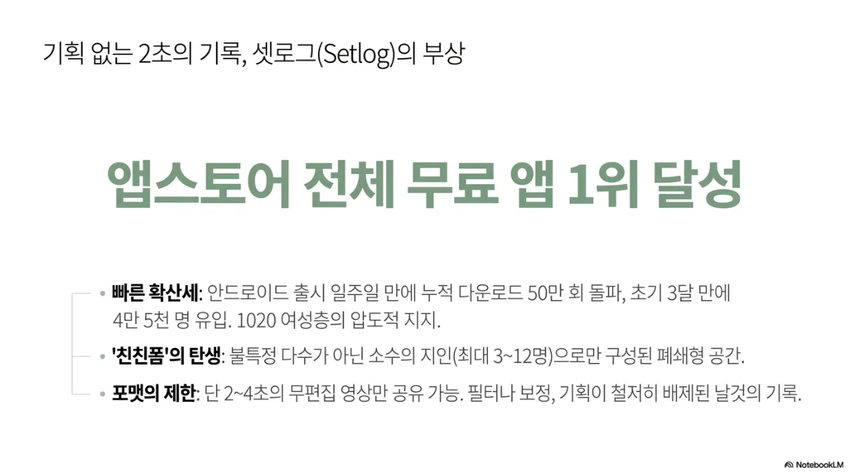 기획 없는 2초의 기록, 셋로그(Setlog)의 부상 슬라이드. 큰 글씨로 앱스토어 전체 무료 앱 1위 달성. 빠른 확산세 — 안드로이드 출시 일주일 만에 누적 다운로드 50만 회 돌파, 초기 3달 만에 4만 5천 명 유입, 1020 여성층의 높은 지지. 친친폼의 탄생 — 불특정 다수가 아닌 소수의 지인(최대 312명)으로만 구성된 폐쇄형 공간. 포맷의 제한 — 단 24초의 무편집 영상만 공유 가능하며 필터나 보정, 기획이 철저히 배제된 날것의 기록