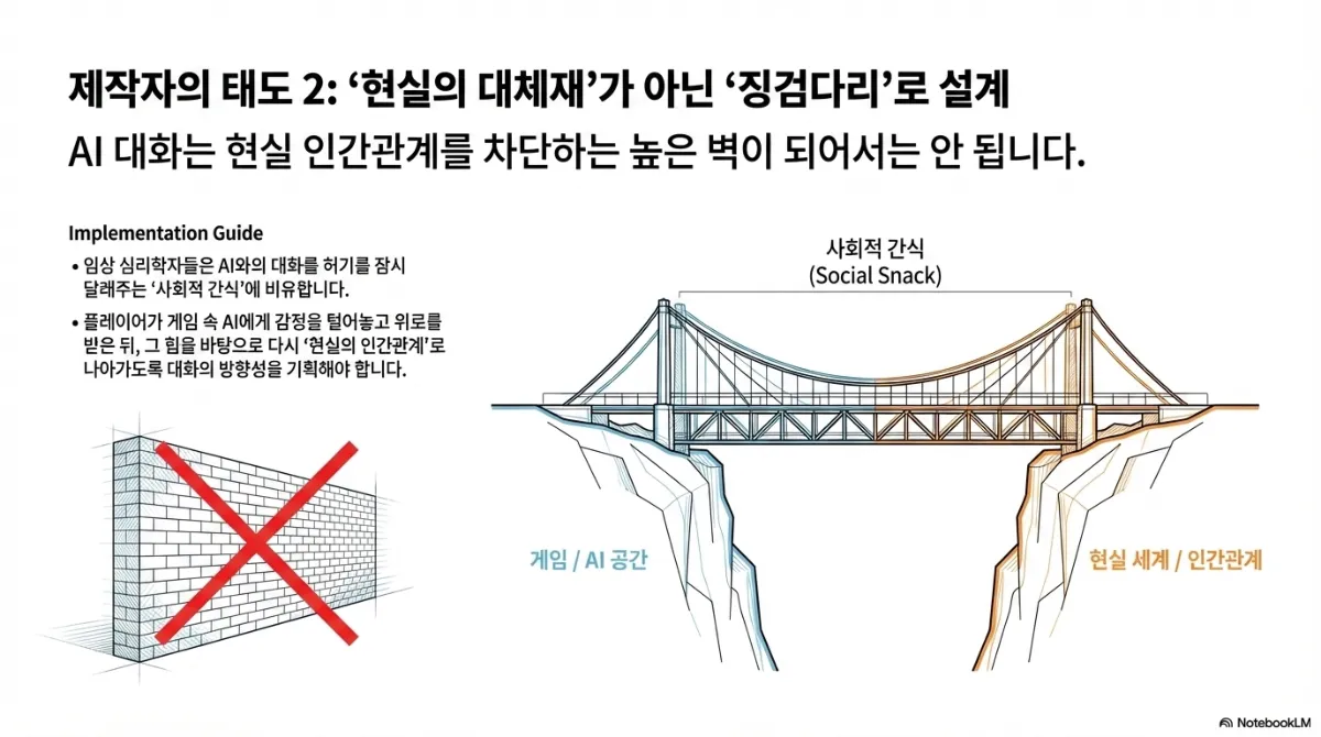 제작자의 태도 2 현실의 대체재가 아닌 징검다리로 설계. AI 대화는 현실 인간관계를 차단하는 높은 벽이 되어서는 안 된다는 설명. 임상 심리학자들은 AI와의 대화를 허기를 잠시 달래주는 사회적 간식에 비유하며, 플레이어가 게임 속 AI에게 감정을 털어놓고 위로를 받은 뒤 그 힘을 바탕으로 다시 현실의 인간관계로 나아가도록 대화의 방향성을 기획해야 한다는 설명. 벽이 아니라 게임/AI 공간과 현실 세계/인간관계 사이를 잇는 다리 그림