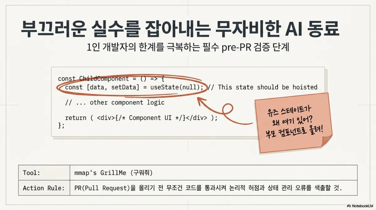 부끄러운 실수를 잡아내는 무자비한 AI 동료 슬라이드. 1인 개발자의 한계를 극복하는 필수 pre-PR 검증 단계라는 부제. 자식 컴포넌트 안에 useState 가 선언된 코드에 빨간 동그라미가 쳐지고, "유즈 스테이트가 왜 여기 있어? 부모 컴포넌트로 올려!"라는 메모가 붙어 있다. 아래 표에 Tool: mmap's GrillMe(구워줘), Action Rule: PR(Pull Request)을 올리기 전 무조건 코드를 통과시켜 논리적 허점과 상태 관리 오류를 색출할 것