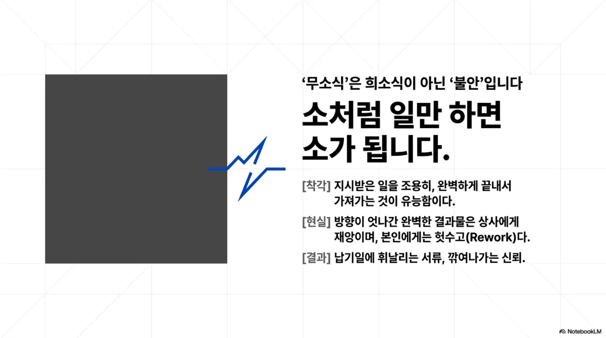 무소식은 희소식이 아닌 불안이라는 슬라이드. 큰 제목은 소처럼 일만 하면 소가 됩니다. 착각 — 지시받은 일을 조용히, 완벽하게 끝내서 가져가는 것이 유능함이다. 현실 — 방향이 엇나간 완벽한 결과물은 상사에게 재앙이며, 본인에게는 헛수고(Rework)다. 결과 — 납기일에 휘날리는 서류, 깎여나가는 신뢰. 왼쪽 짙은 회색 사각형에 파란 번개선이 끊어지듯 연결된 그림