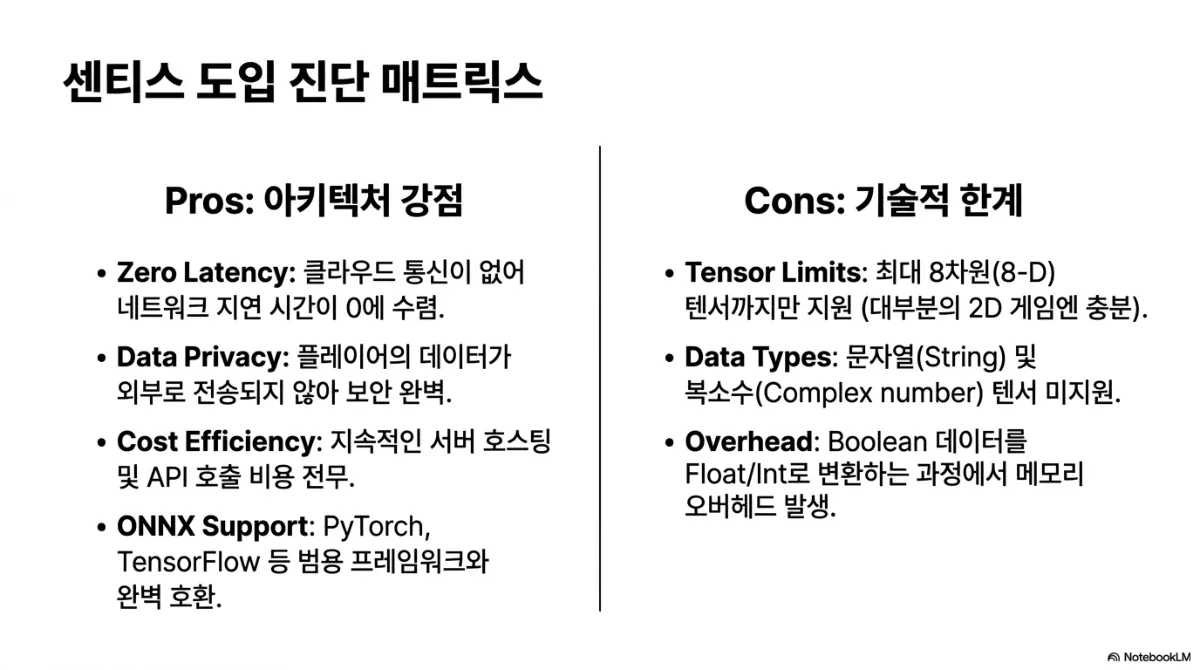 센티스 도입 진단 매트릭스 비교. Pros: 아키텍처 강점 — Zero Latency(클라우드 통신이 없어 네트워크 지연 시간이 0에 수렴), Data Privacy(플레이어의 데이터가 외부로 전송되지 않아 보안 유지), Cost Efficiency(지속적인 서버 호스팅 및 API 호출 비용 전무), ONNX Support(PyTorch, TensorFlow 등 범용 프레임워크와 호환). Cons: 기술적 한계 — Tensor Limits(최대 8차원 텐서까지만 지원, 대부분의 2D 게임엔 충분), Data Types(문자열 및 복소수 텐서 미지원), Overhead(Boolean 데이터를 Float/Int로 변환하는 과정에서 메모리 오버헤드 발생)