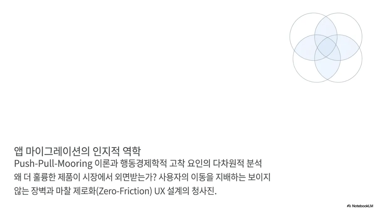 더 좋은 제품이 왜 선택받지 못하나 — 사용자를 붙잡는 정착 장벽과 마찰 제로 설계 대표 이미지