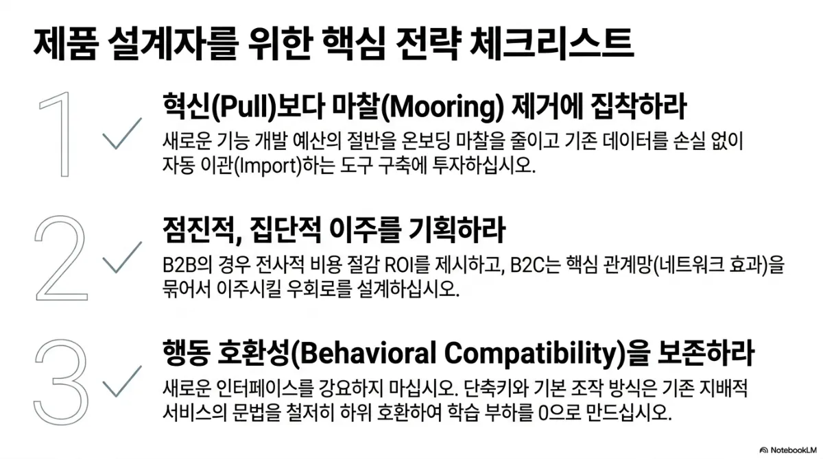 제품 설계자를 위한 핵심 전략 체크리스트. 1 혁신(Pull)보다 마찰(Mooring) 제거에 집착하라 — 새로운 기능 개발 예산의 절반을 온보딩 마찰을 줄이고 기존 데이터를 손실 없이 자동 이관(Import)하는 도구 구축에 투자. 2 점진적, 집단적 이주를 기획하라 — B2B의 경우 전사적 비용 절감 ROI를 제시하고, B2C는 핵심 관계망(네트워크 효과)을 묶어서 이주시킬 우회로를 설계. 3 행동 호환성(Behavioral Compatibility)을 보존하라 — 새로운 인터페이스를 강요하지 말고 단축키와 기본 조작 방식은 기존 지배적 서비스의 문법을 철저히 하위 호환하여 학습 부하를 0으로