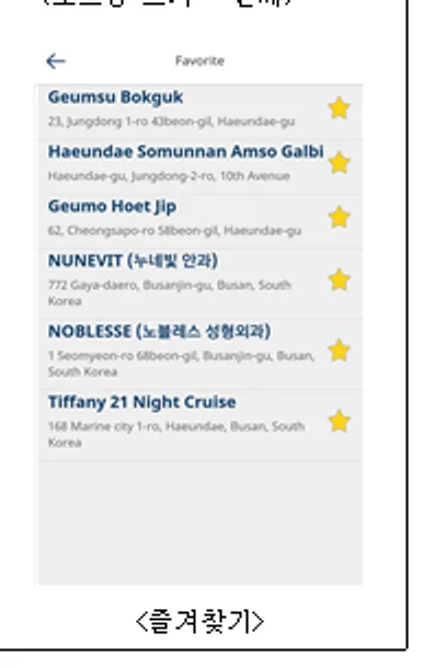 메디컬크루즈K — Cruise in Busan — 즐겨찾기 — 실제 등록된 맛집·명소 목록