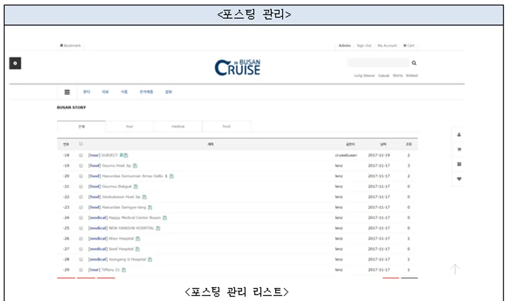 메디컬크루즈K — Cruise in Busan — 웹 관리자 — 포스팅 관리 리스트(tour · medical · food)