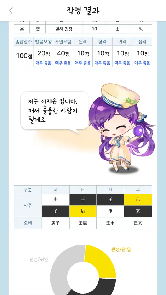 길네임작명 — 작명 결과 — 오행 분석