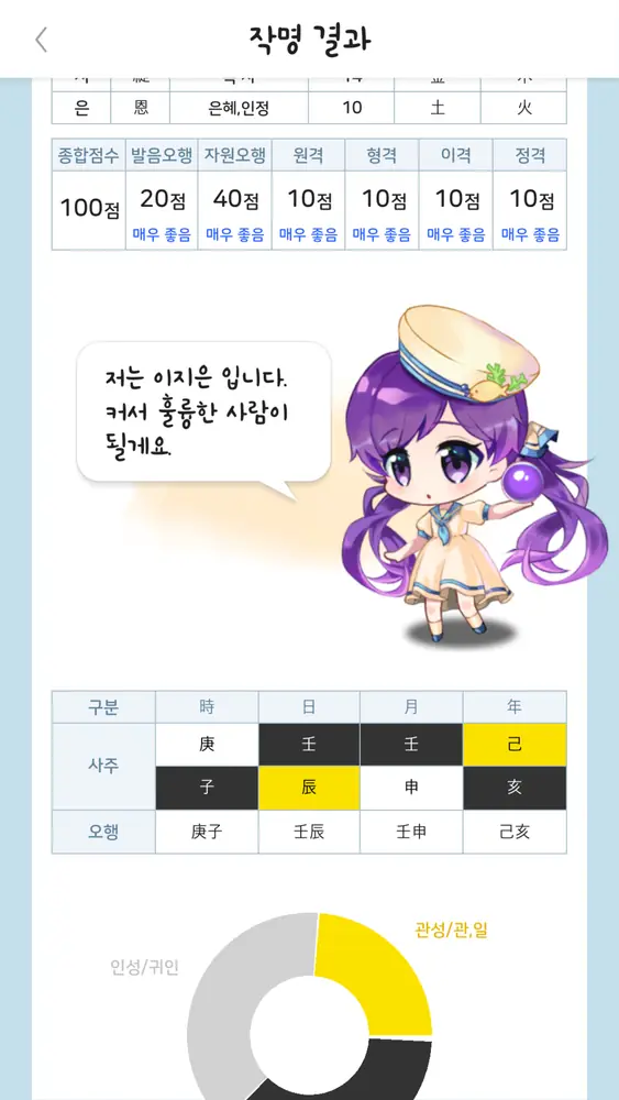 길네임작명 — 작명 결과 — 획수 · 음양 배열