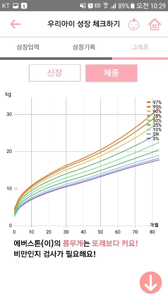 다정다감 — 다문화가족 영유아 자녀건강관리 앱 — 우리아이 성장 체크하기 — 신장·체중 백분위 그래프